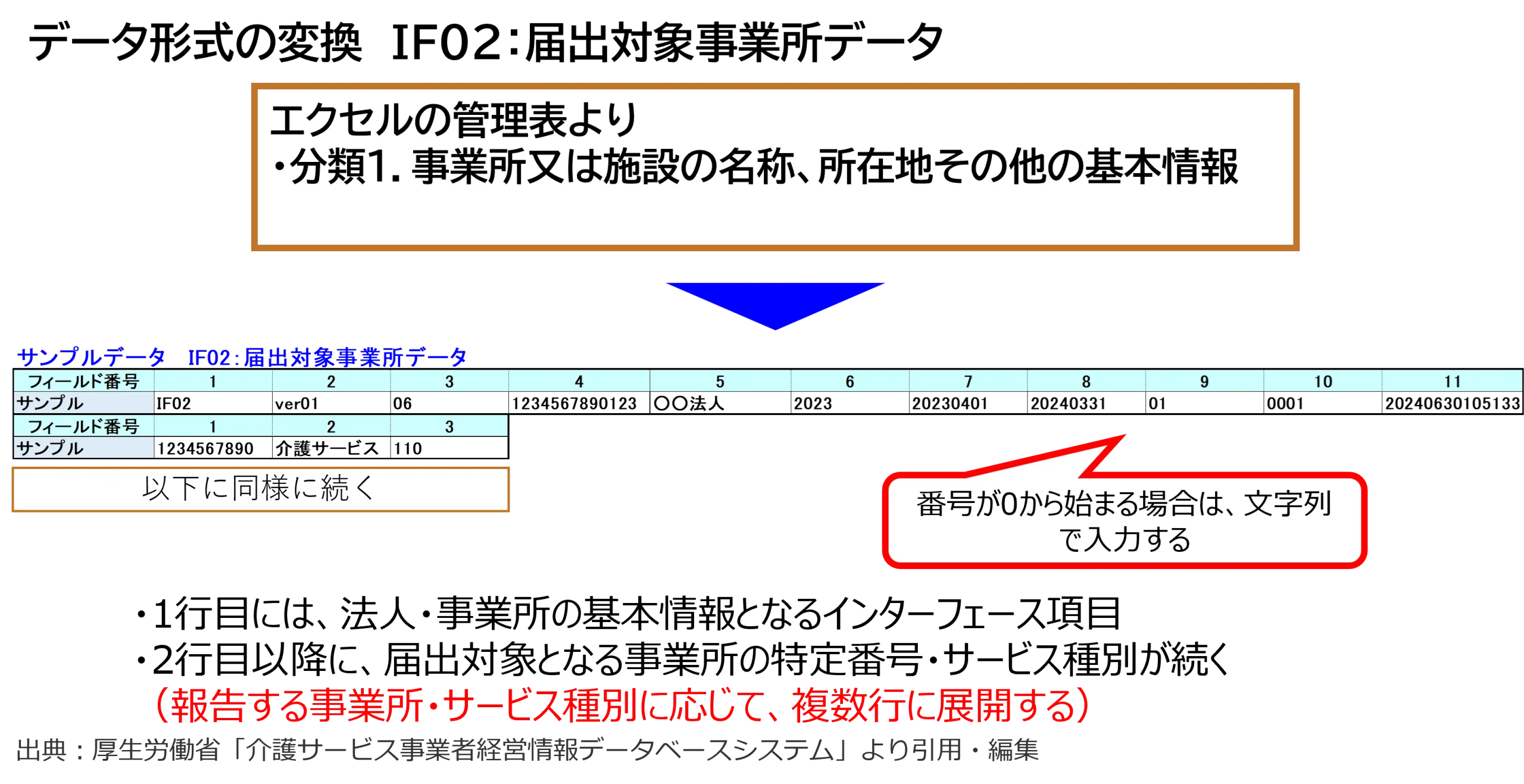 データ形式の変換　IF02：届出対象事業所データ